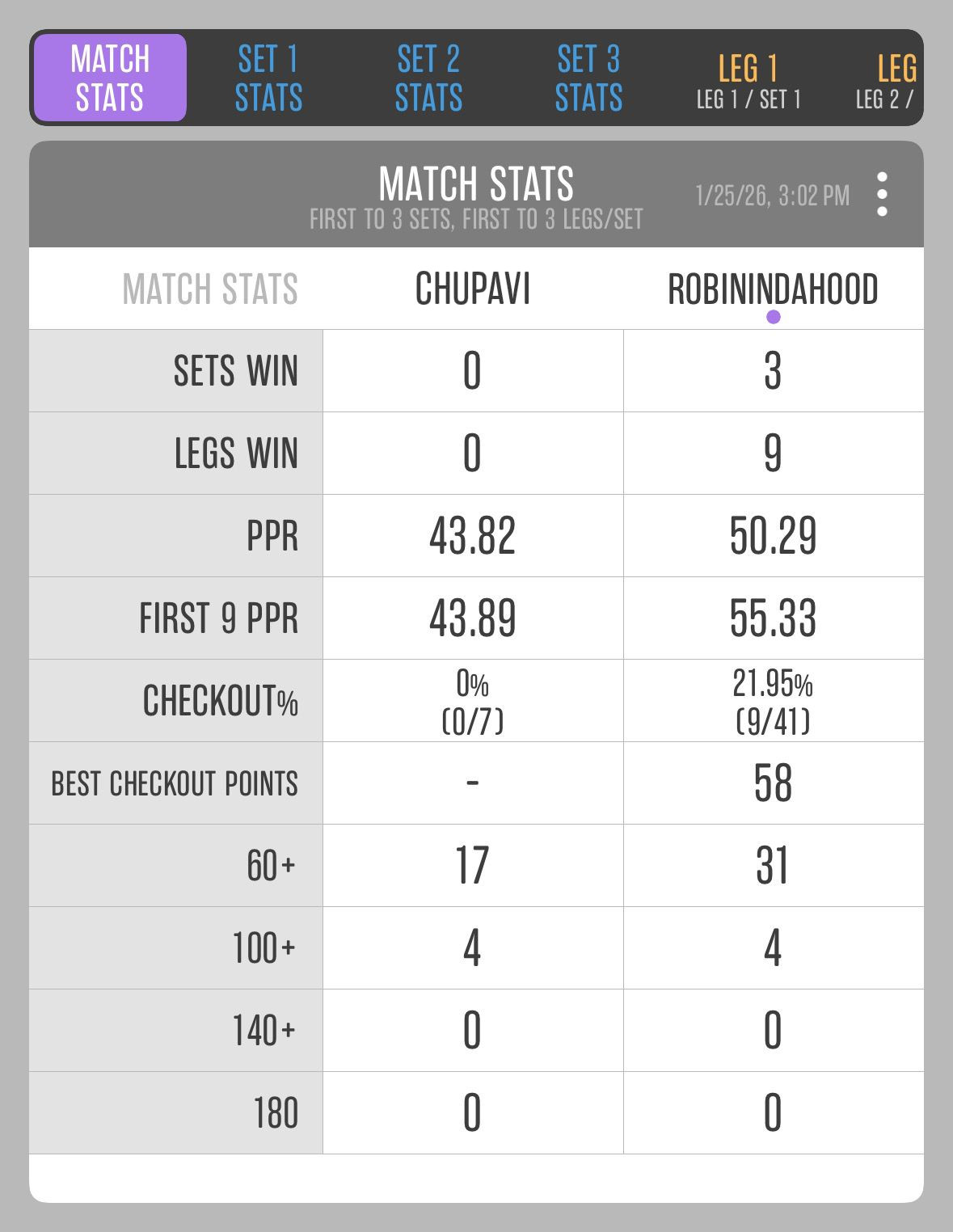 Match 01: Nebojša Potkrajac vs Nenad Milankov