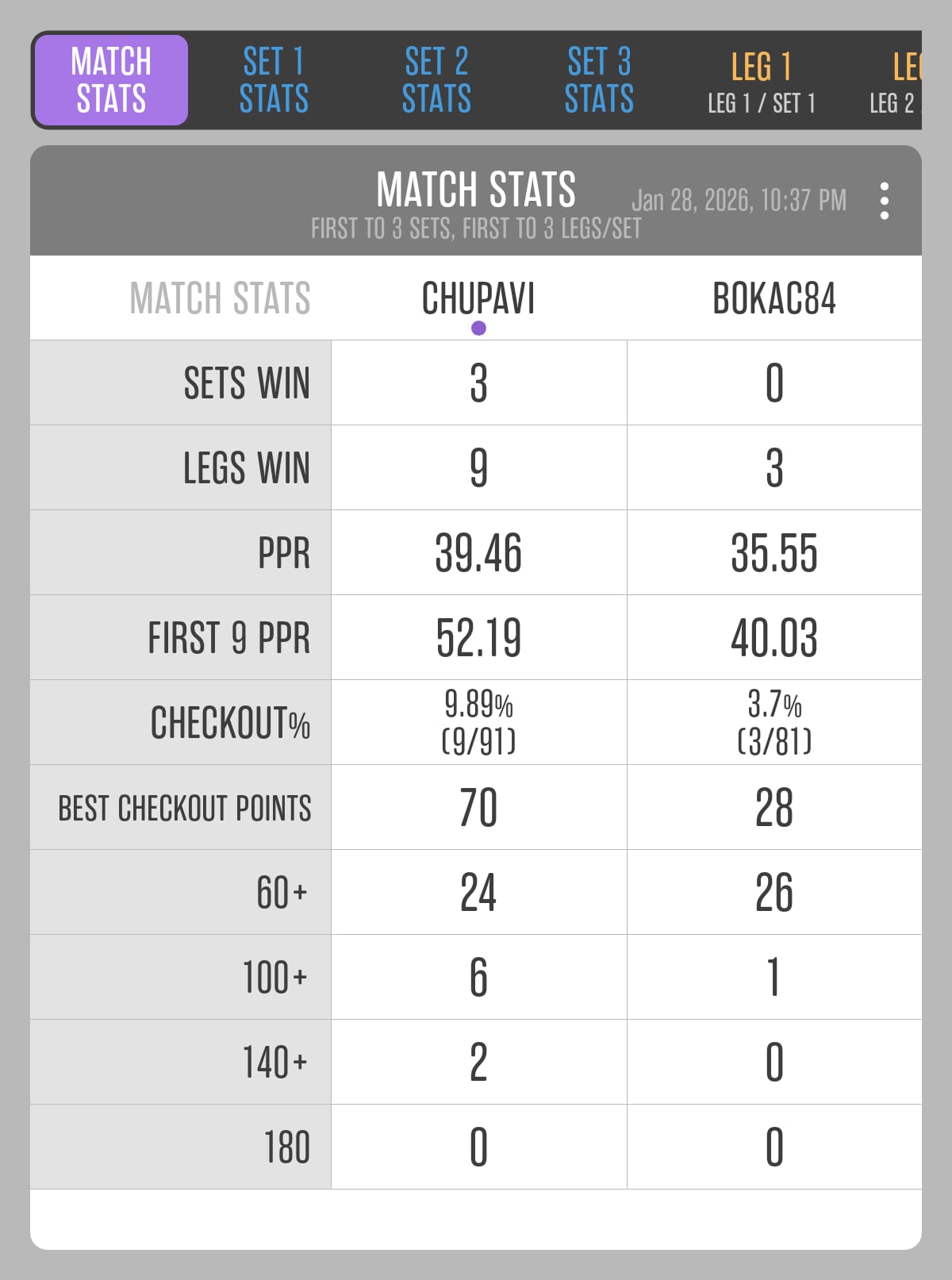 Match 05: Bojan Botunjac vs Nebojša Potkrajac