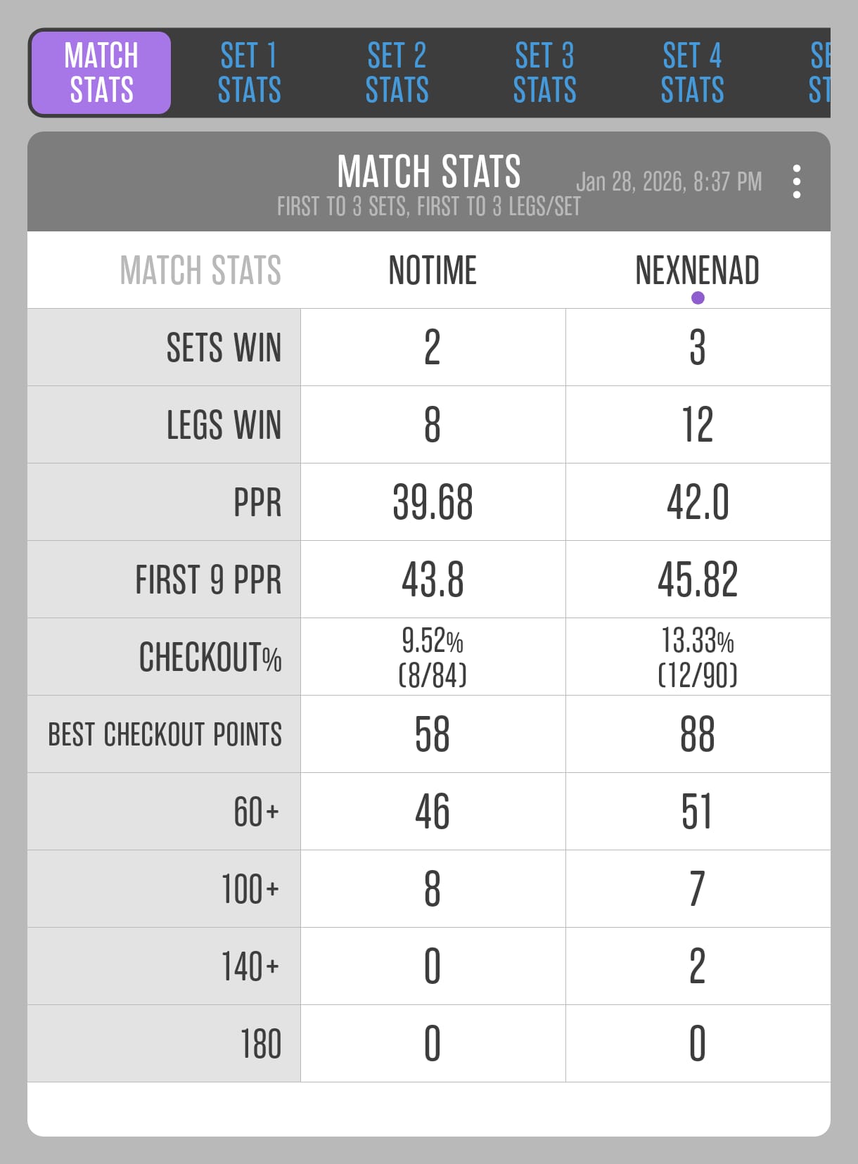 Match 07: Milan Aranđelović vs Nenad Marković