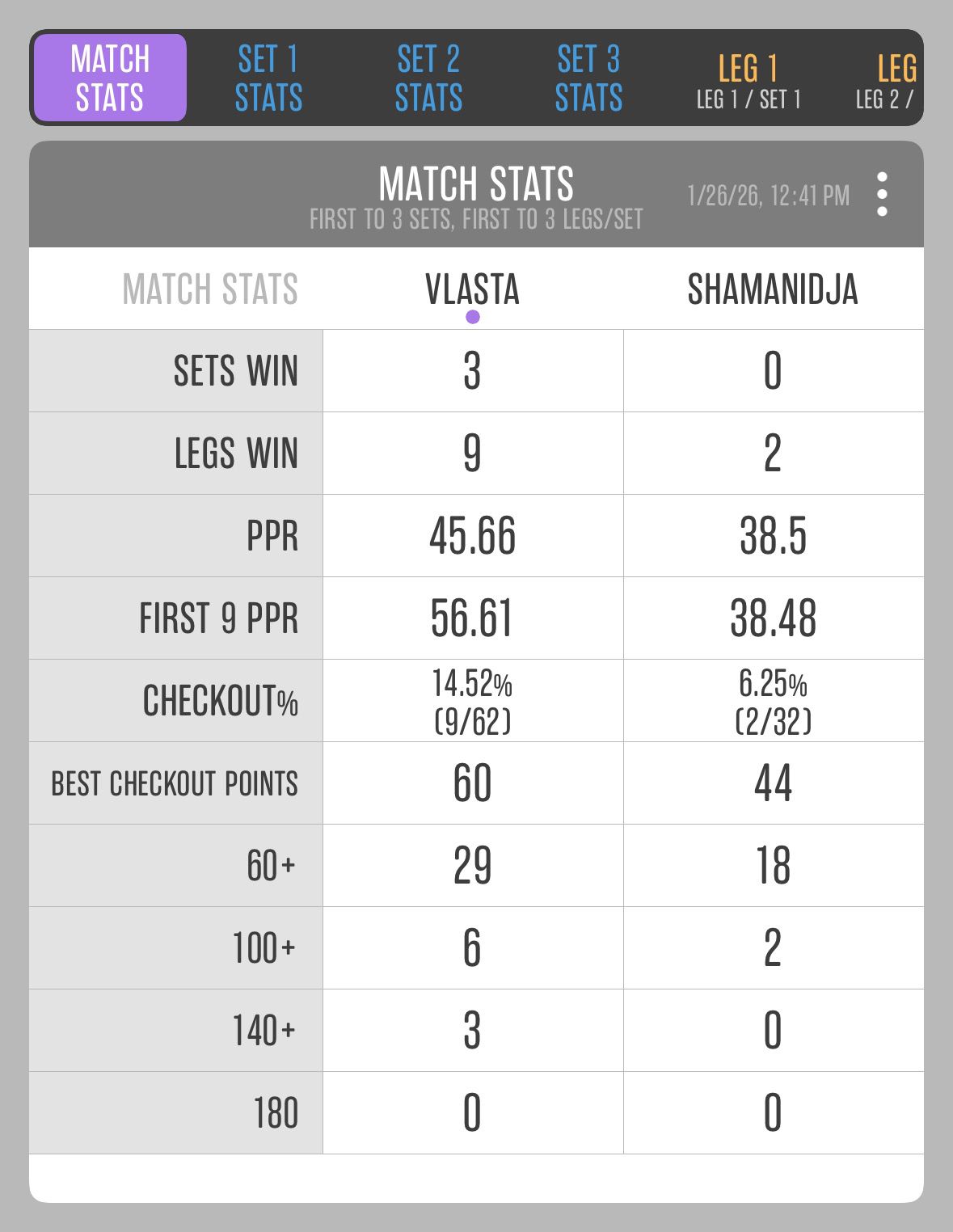 Match 08: Vlastimir Aranđelović vs Siniša Vajdić