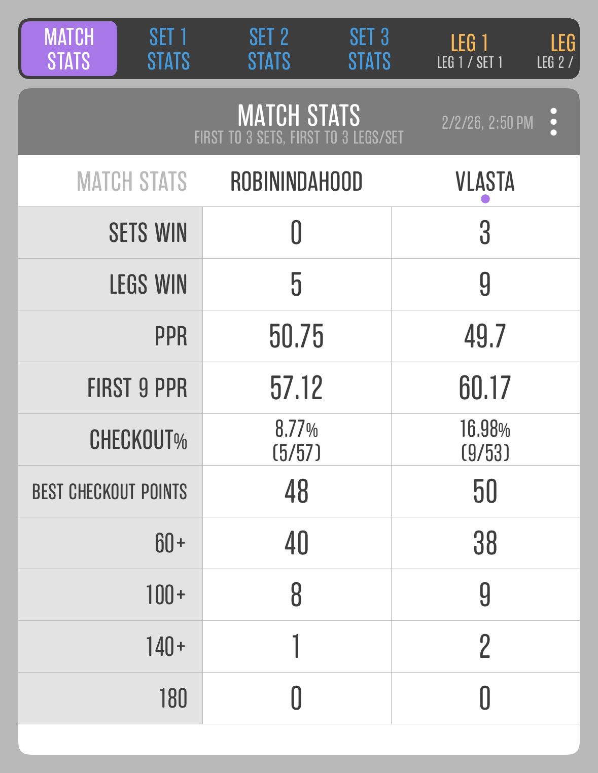 Match 11: Nenad Milankov vs Vlastimir Aranđelović