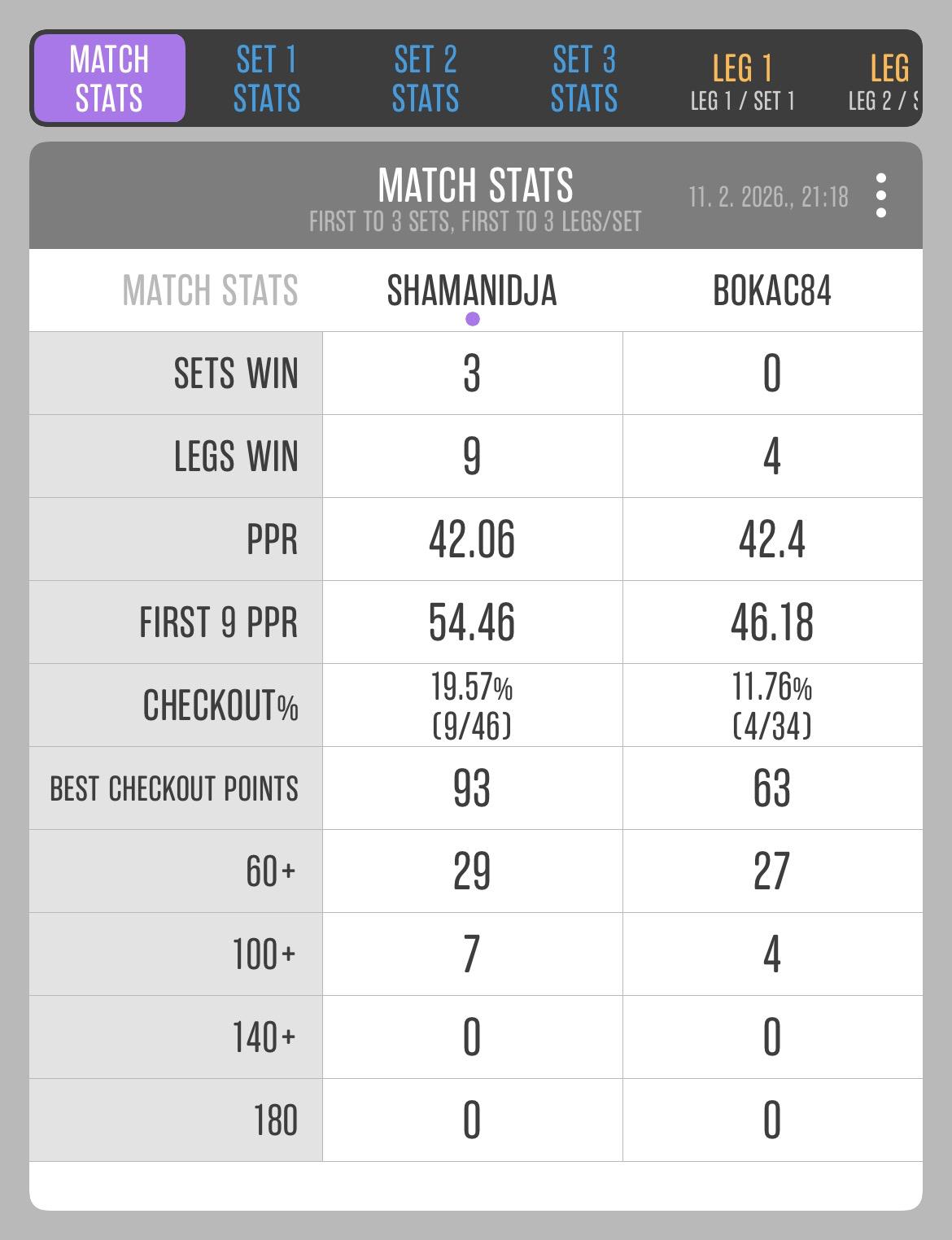 Match 15: Siniša Vajdić vs Bojan Botunjac