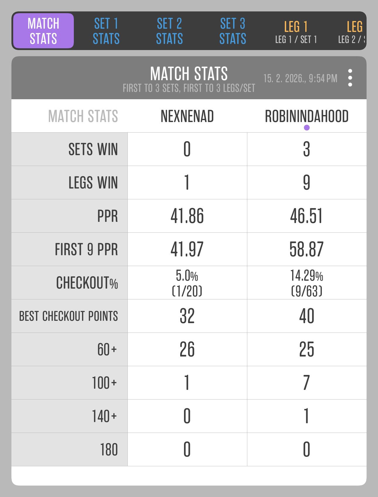 Match 16: Nenad Marković vs Nenad Milankov