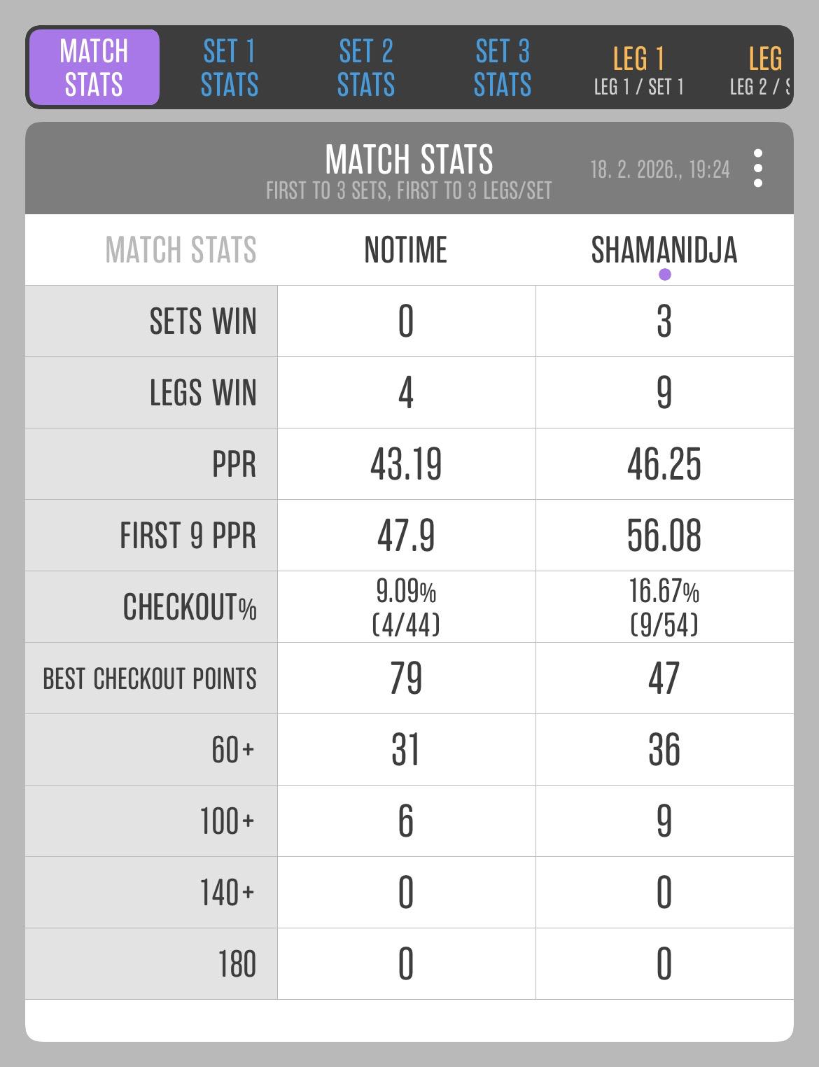 Match 18: Milan Aranđelović vs Siniša Vajdić