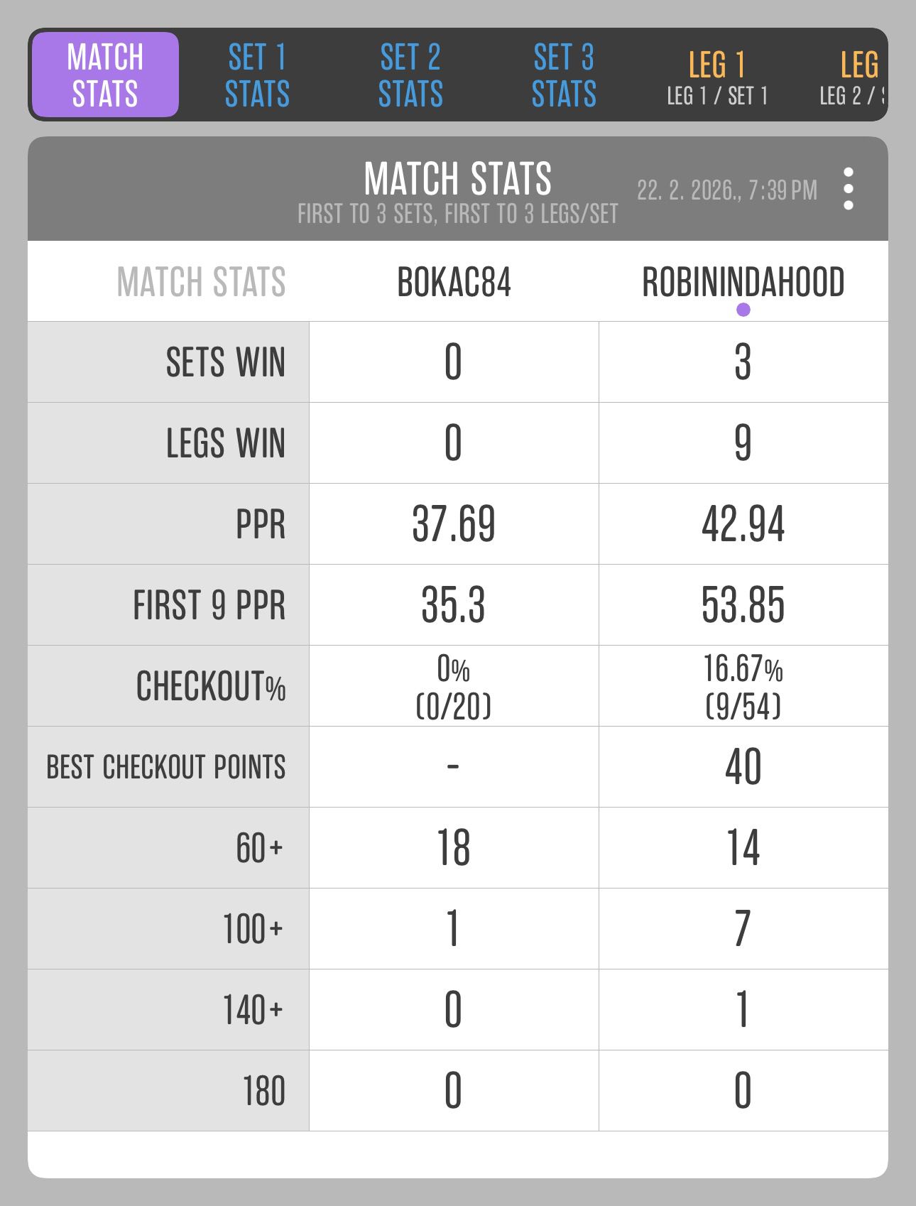Match 20: Bojan Botunjac vs Nenad Milankov