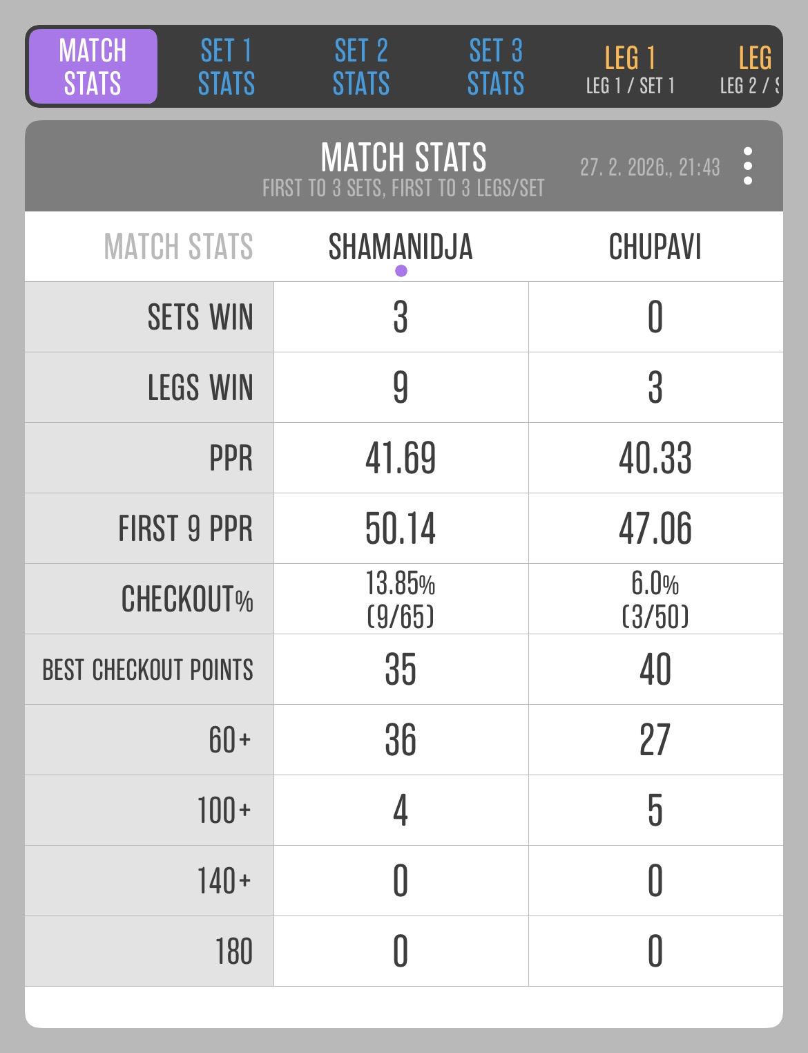 Match 21: Siniša Vajdić vs Nebojša Potkrajac