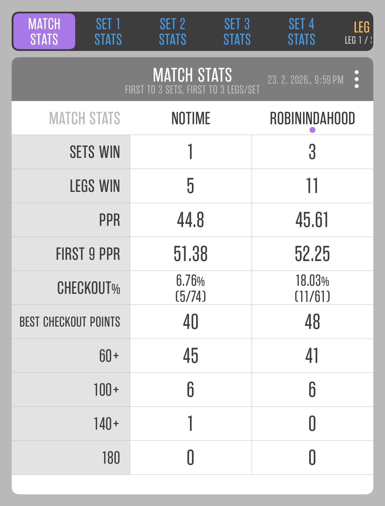 Match 23: Nenad Milankov vs Milan Aranđelović