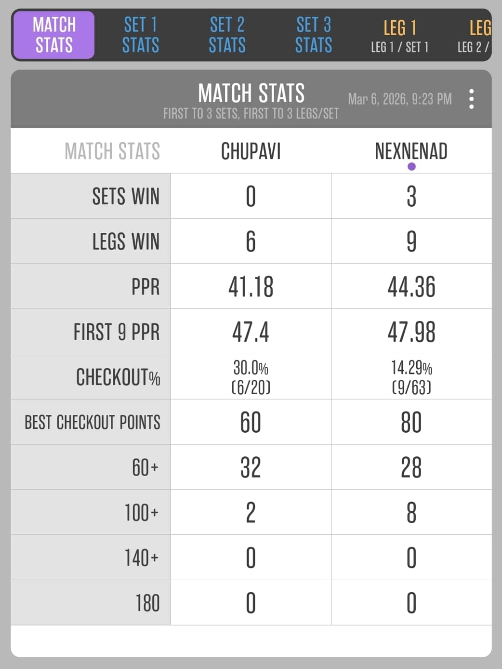 Match 25: Nebojša Potkrajac vs Nenad Marković