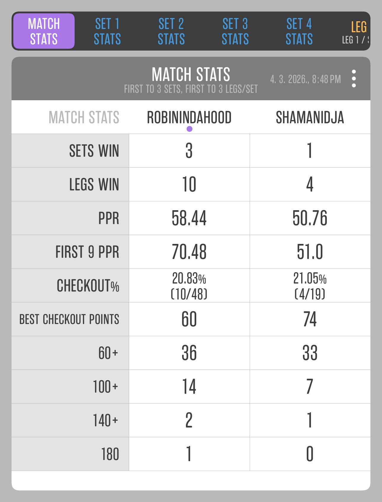 Match 26: Siniša Vajdić vs Nenad Milankov