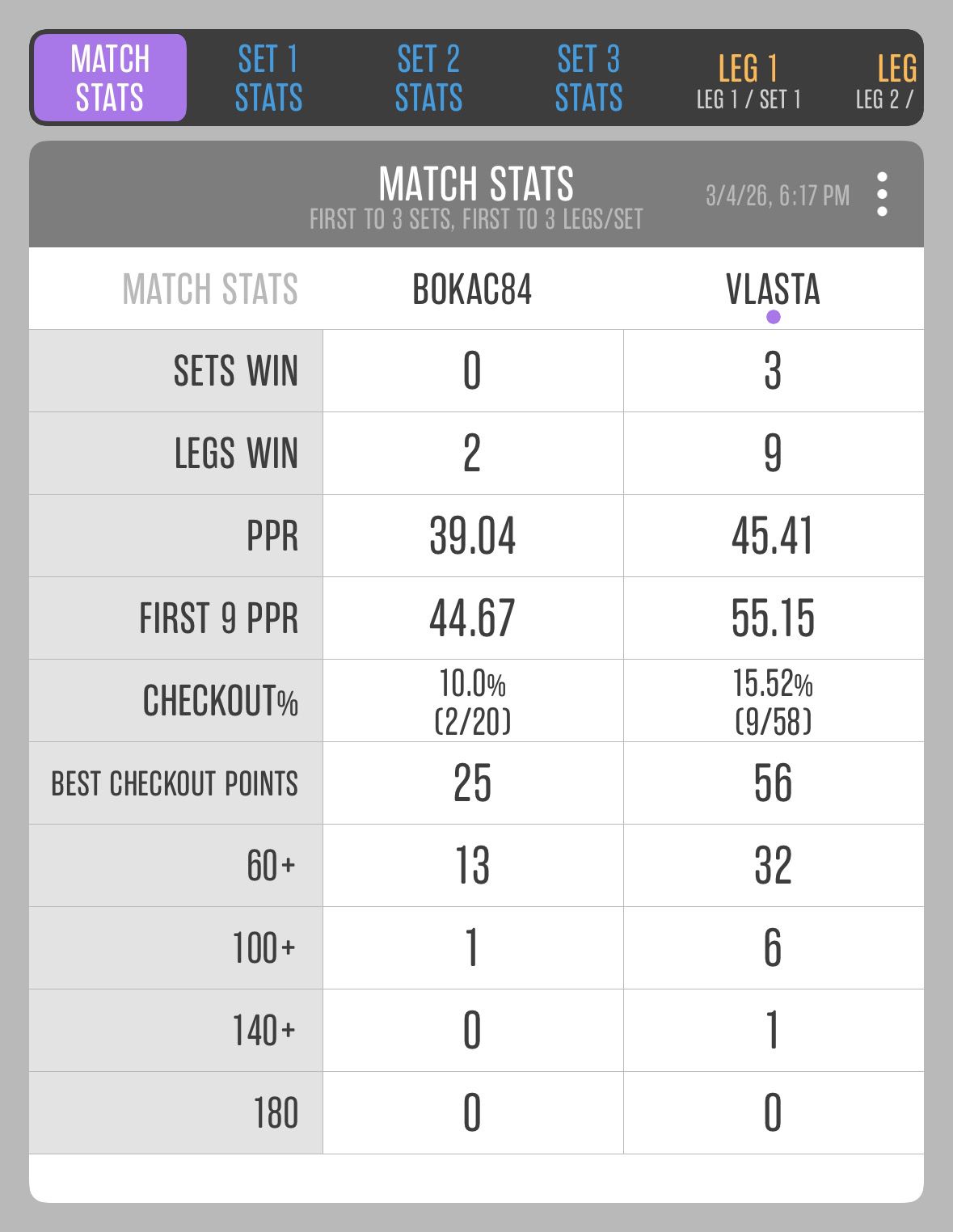 Match 27: Vlastimir Aranđelović vs Bojan Botunjac