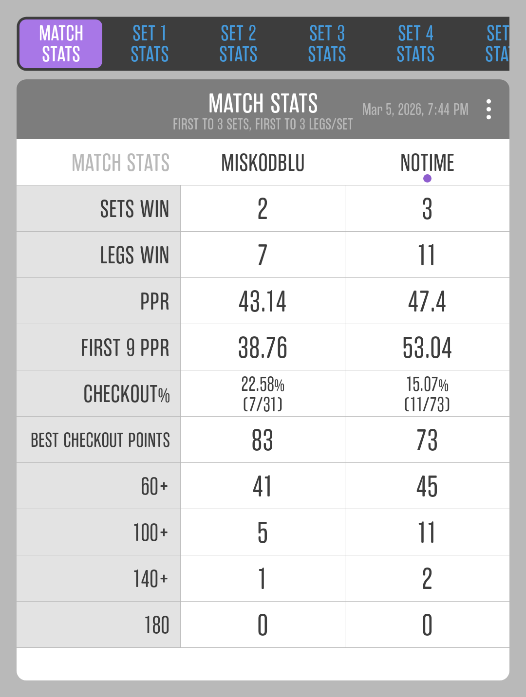 Match 28: Milan Aranđelović vs Miloš Živanović