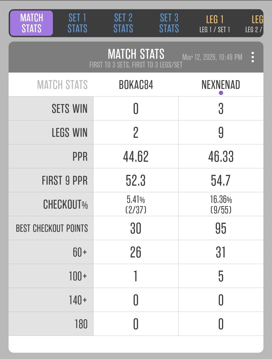 Match 30: Bojan Botunjac vs Nenad Marković