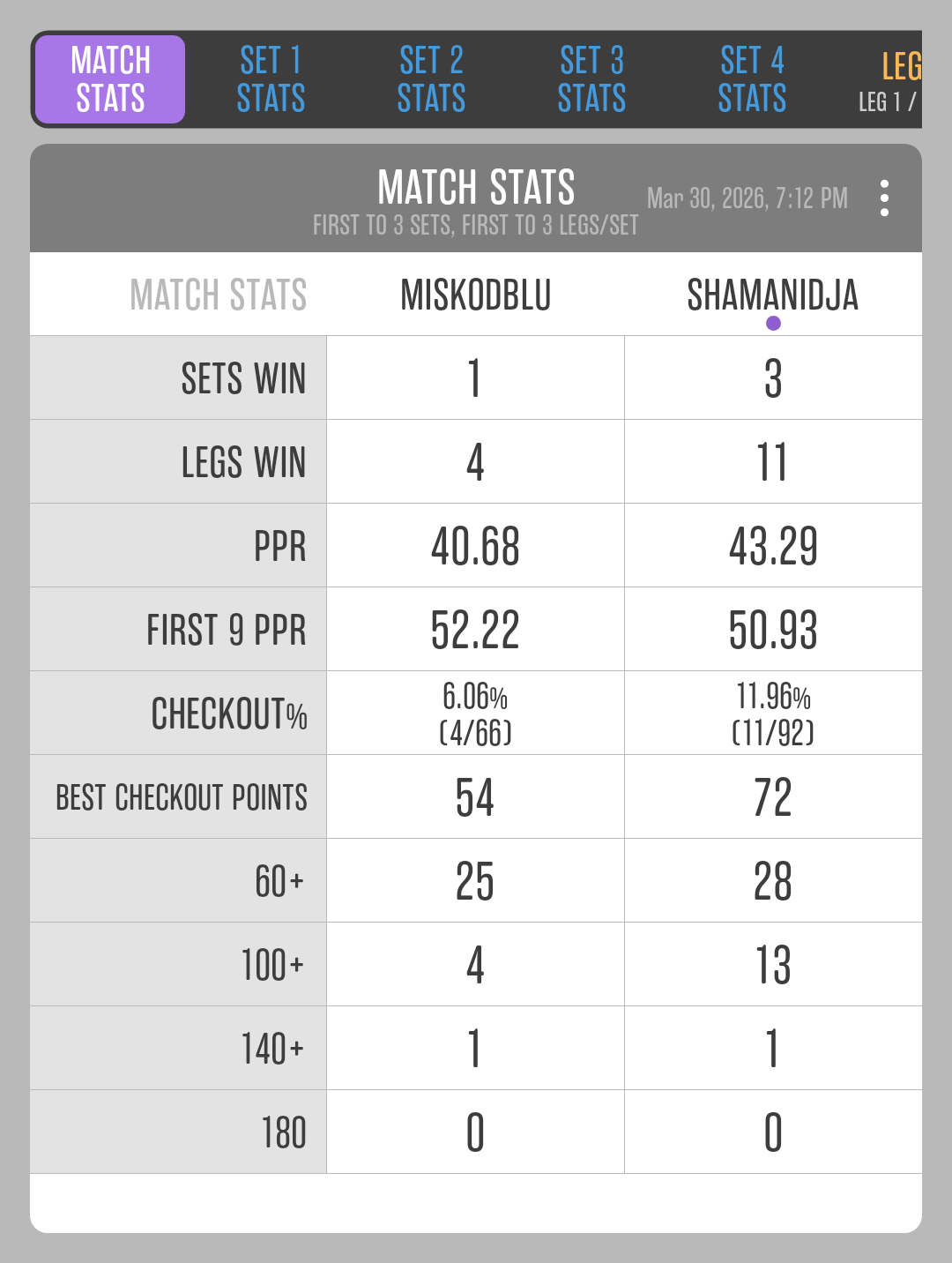 Match 31: Miloš Živanović vs Siniša Vajdić
