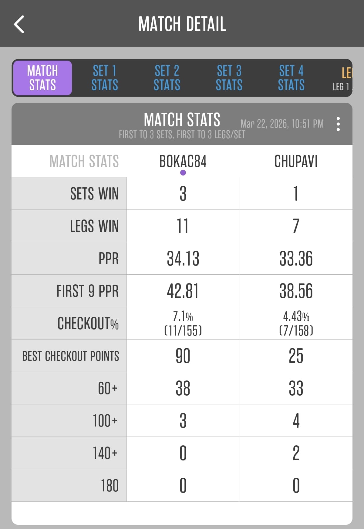 Match 33: Nebojša Potkrajac vs Bojan Botunjac