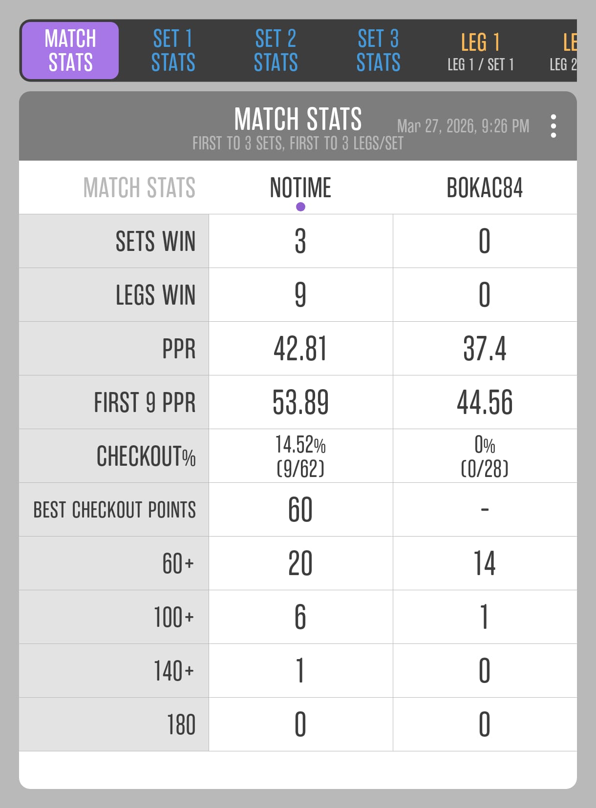 Match 38: Milan Aranđelović vs Bojan Botunjac