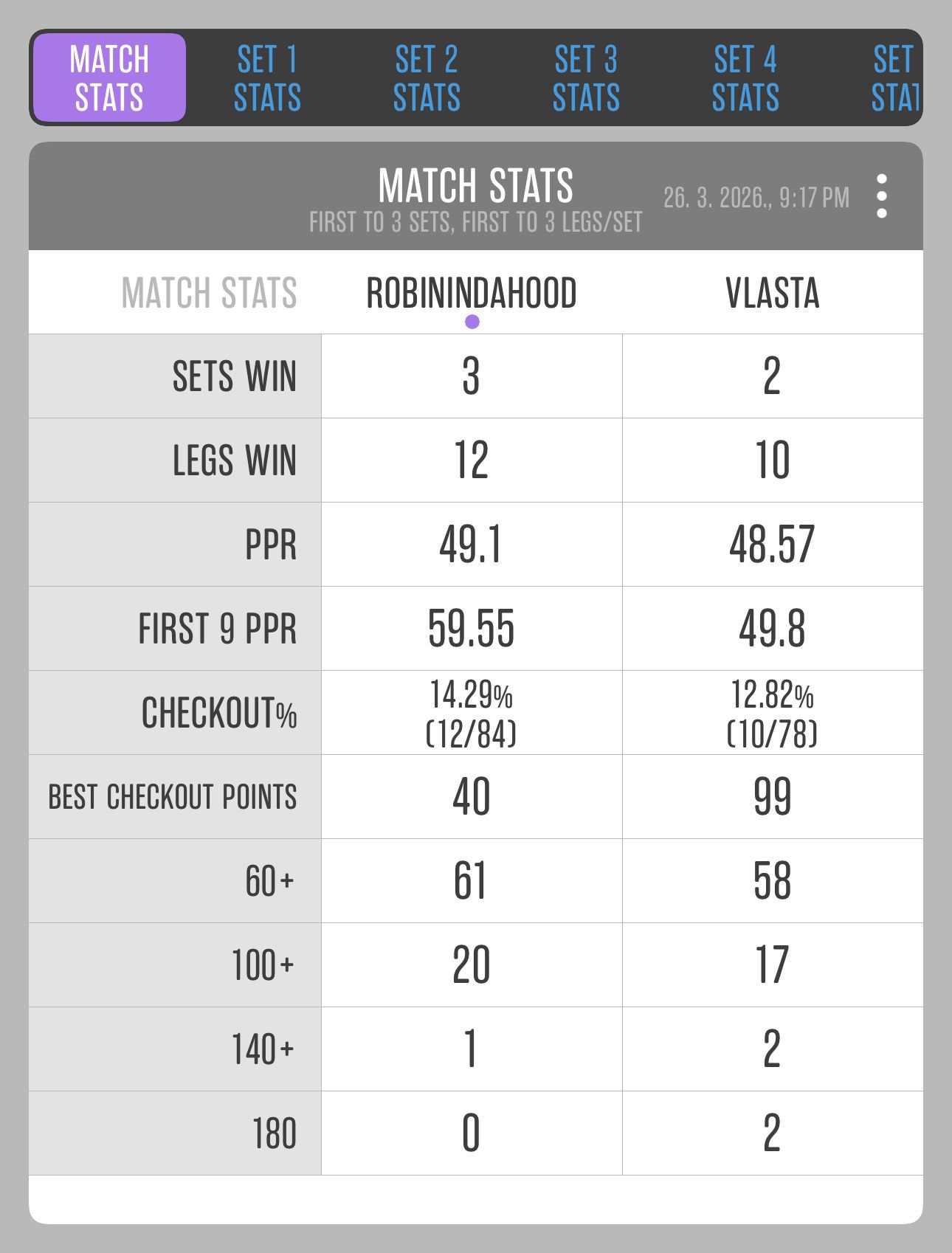 Match 39: Vlastimir Aranđelović vs Nenad Milankov