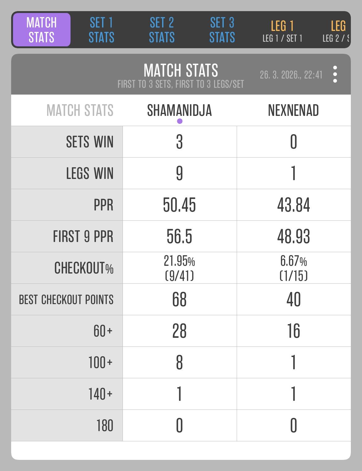 Match 40: Siniša Vajdić vs Nenad Marković