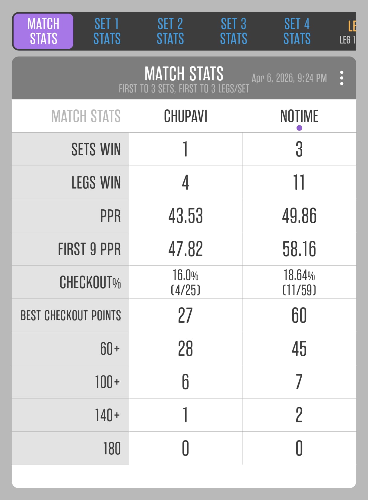 Match 41: Nebojša Potkrajac vs Milan Aranđelović