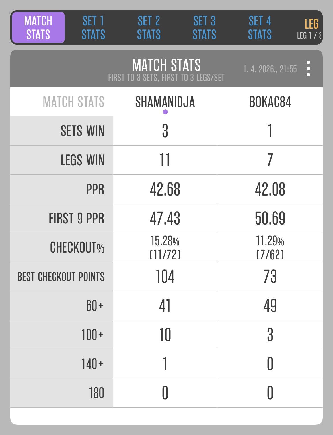 Match 43: Bojan Botunjac vs Siniša Vajdić