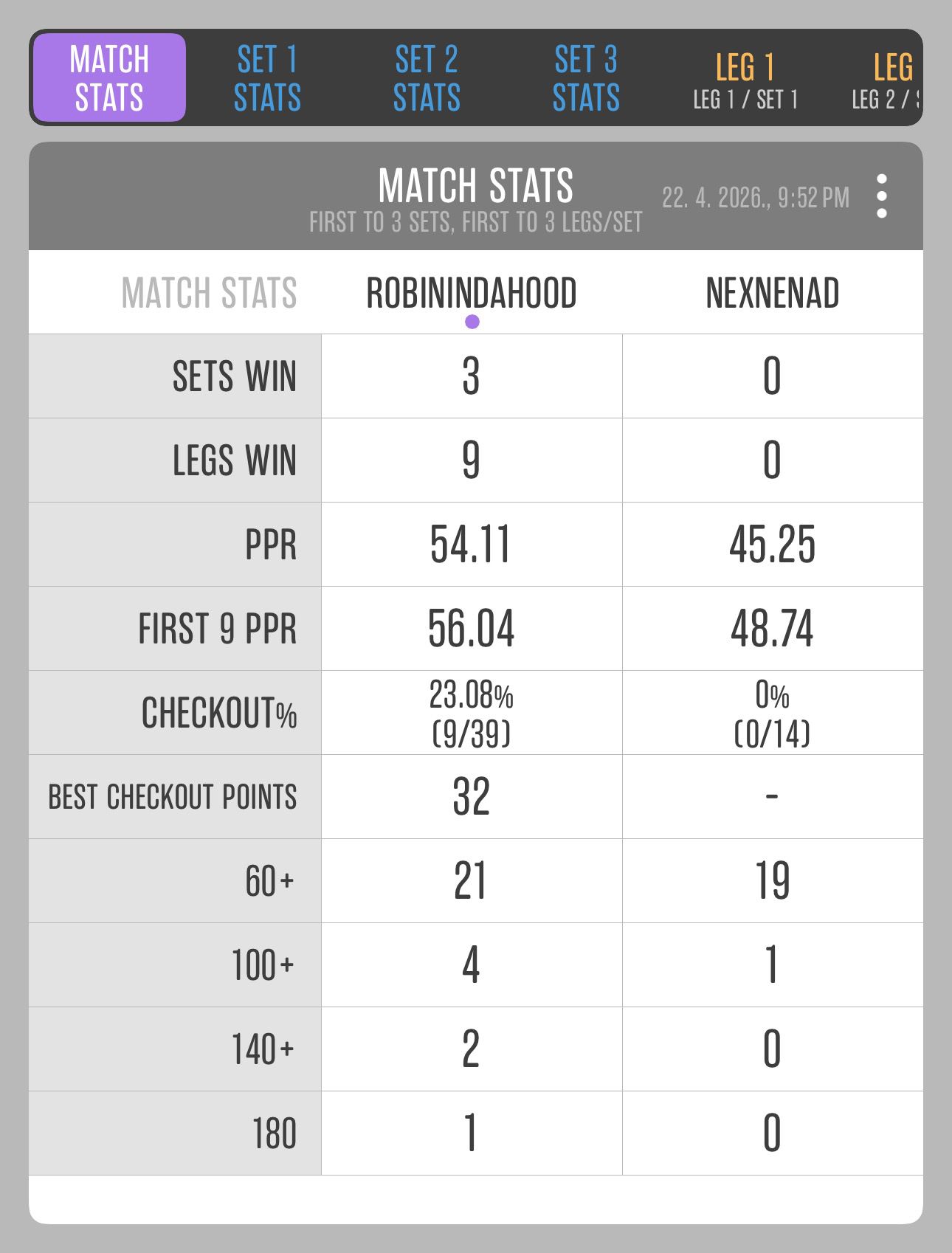 Match 44: Nenad Milankov vs Nenad Marković