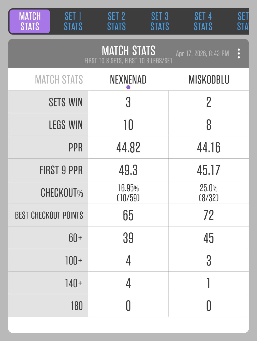 Match 47: Nenad Marković vs Miloš Živanović