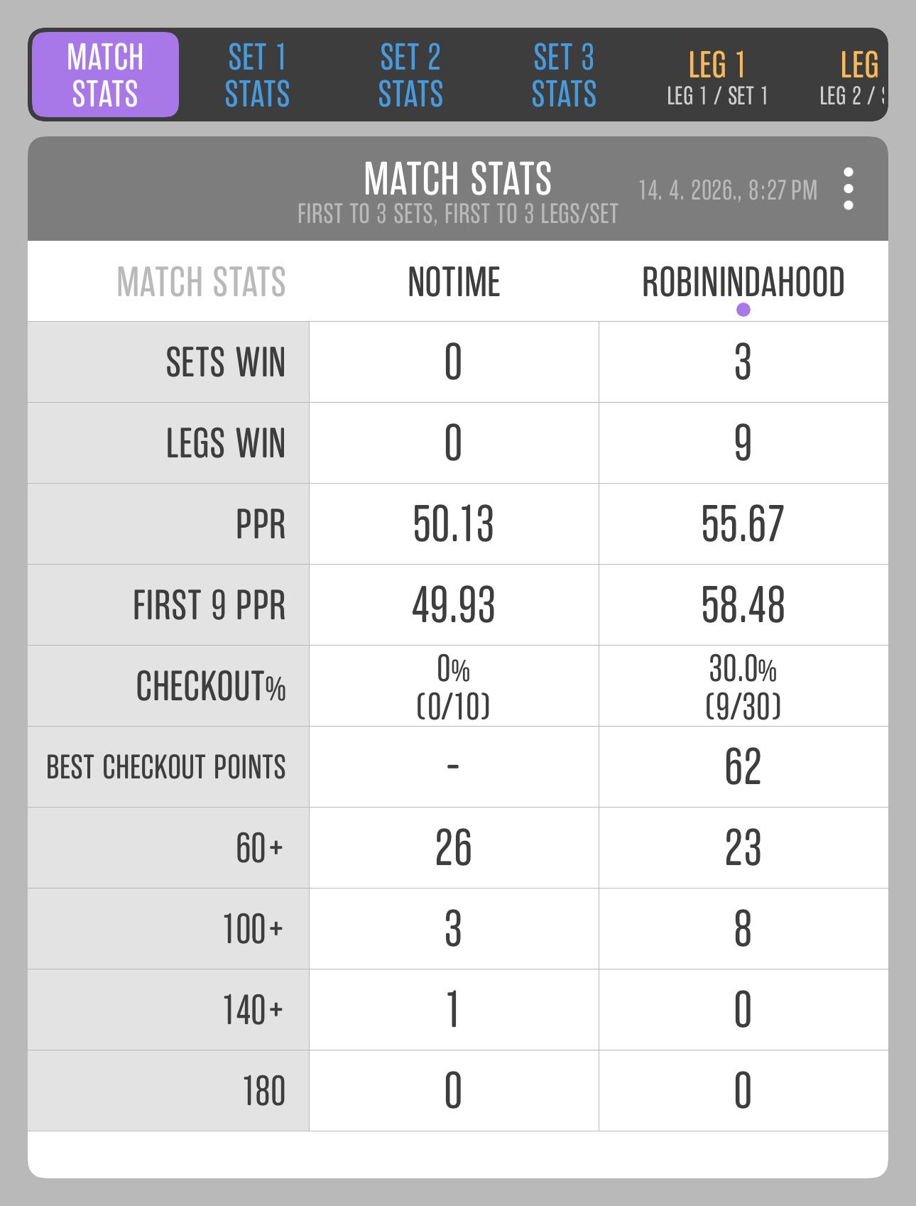 Match 51: Milan Aranđelović vs Nenad Milankov
