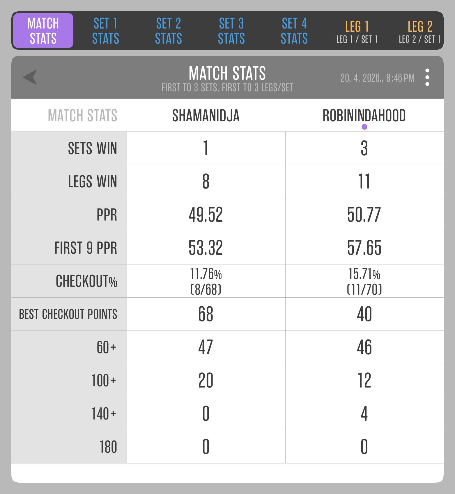 Match 54: Nenad Milankov vs Siniša Vajdić