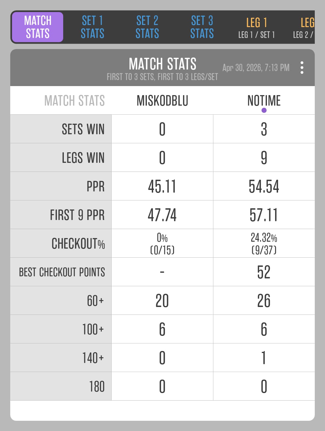 Match 56: Miloš Živanović vs Milan Aranđelović